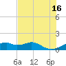 H Caldwell Pier tide chart for Sunday, June 16, 2024