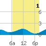 H Caldwell Pier tide chart for Saturday, June 1, 2024