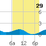 H Caldwell Pier tide chart for Saturday, June 29, 2024