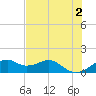 H Caldwell Pier tide chart for Sunday, June 2, 2024