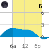 H Caldwell Pier tide chart for Thursday, June 6, 2024