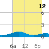 H Caldwell Pier tide chart for Friday, July 12, 2024
