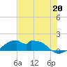 H Caldwell Pier tide chart for Saturday, July 20, 2024
