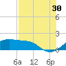 H Caldwell Pier tide chart for Tuesday, July 30, 2024