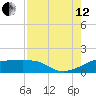 H Caldwell Pier tide chart for Monday, August 12, 2024