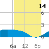 H Caldwell Pier tide chart for Wednesday, August 14, 2024