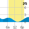 H Caldwell Pier tide chart for Sunday, August 25, 2024