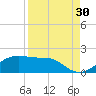 H Caldwell Pier tide chart for Friday, August 30, 2024