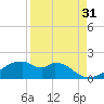 H Caldwell Pier tide chart for Saturday, August 31, 2024