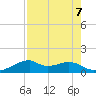 H Caldwell Pier tide chart for Wednesday, August 7, 2024