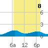 H Caldwell Pier tide chart for Thursday, August 8, 2024