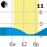 H Caldwell Pier tide chart for Wednesday, September 11, 2024