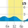 H Caldwell Pier tide chart for Sunday, September 15, 2024