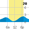 H Caldwell Pier tide chart for Friday, September 20, 2024