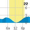 H Caldwell Pier tide chart for Sunday, September 22, 2024