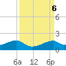 H Caldwell Pier tide chart for Friday, September 6, 2024