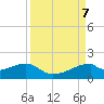 H Caldwell Pier tide chart for Saturday, September 7, 2024