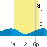 H Caldwell Pier tide chart for Sunday, September 8, 2024