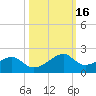 H Caldwell Pier tide chart for Wednesday, October 16, 2024