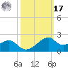 H Caldwell Pier tide chart for Thursday, October 17, 2024