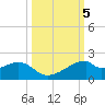 H Caldwell Pier tide chart for Saturday, October 5, 2024