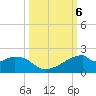H Caldwell Pier tide chart for Sunday, October 6, 2024