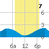 H Caldwell Pier tide chart for Monday, October 7, 2024