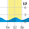 H Caldwell Pier tide chart for Tuesday, November 12, 2024