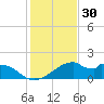 H Caldwell Pier tide chart for Saturday, November 30, 2024