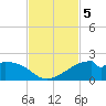 H Caldwell Pier tide chart for Tuesday, November 5, 2024