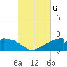 H Caldwell Pier tide chart for Wednesday, November 6, 2024