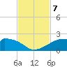 H Caldwell Pier tide chart for Thursday, November 7, 2024