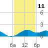 H Caldwell Pier tide chart for Wednesday, December 11, 2024