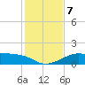 H Caldwell Pier tide chart for Saturday, December 7, 2024