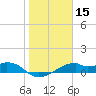 H Caldwell Pier tide chart for Wednesday, January 15, 2025