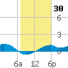 H Caldwell Pier tide chart for Thursday, January 30, 2025
