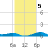 H Caldwell Pier tide chart for Sunday, January 5, 2025