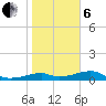 H Caldwell Pier tide chart for Monday, January 6, 2025
