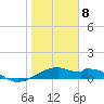 H Caldwell Pier tide chart for Wednesday, January 8, 2025