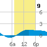 H Caldwell Pier tide chart for Thursday, January 9, 2025