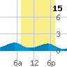 H Caldwell Pier tide chart for Saturday, March 15, 2025