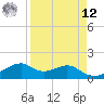 H Caldwell Pier tide chart for Saturday, April 12, 2025