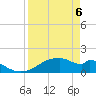 H Caldwell Pier tide chart for Sunday, April 6, 2025