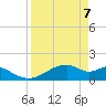 H Caldwell Pier tide chart for Monday, April 7, 2025