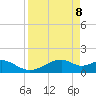 H Caldwell Pier tide chart for Tuesday, April 8, 2025