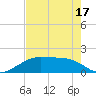 H Caldwell Pier tide chart for Saturday, May 17, 2025