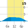 H Caldwell Pier tide chart for Sunday, June 15, 2025