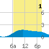 H Caldwell Pier tide chart for Sunday, June 1, 2025