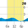 H Caldwell Pier tide chart for Friday, June 20, 2025