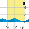 H Caldwell Pier tide chart for Thursday, June 5, 2025